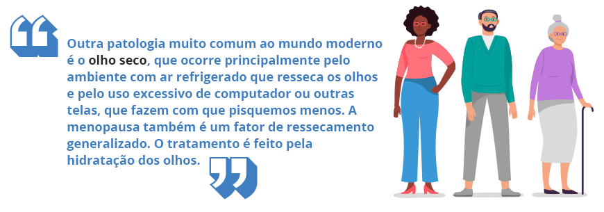 Outra patologia muito comum ao mundo moderno é o olho seco, que ocorre principalmente pelo ambiente com ar refrigerado que resseca os olhos e pelo uso excessivo de computador ou outras telas, que fazem com que pisquemos menos. A menopausa também é um fator de ressecamento generalizado. O tratamento é feito pela hidratação dos olhos.