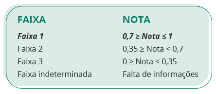 Notas