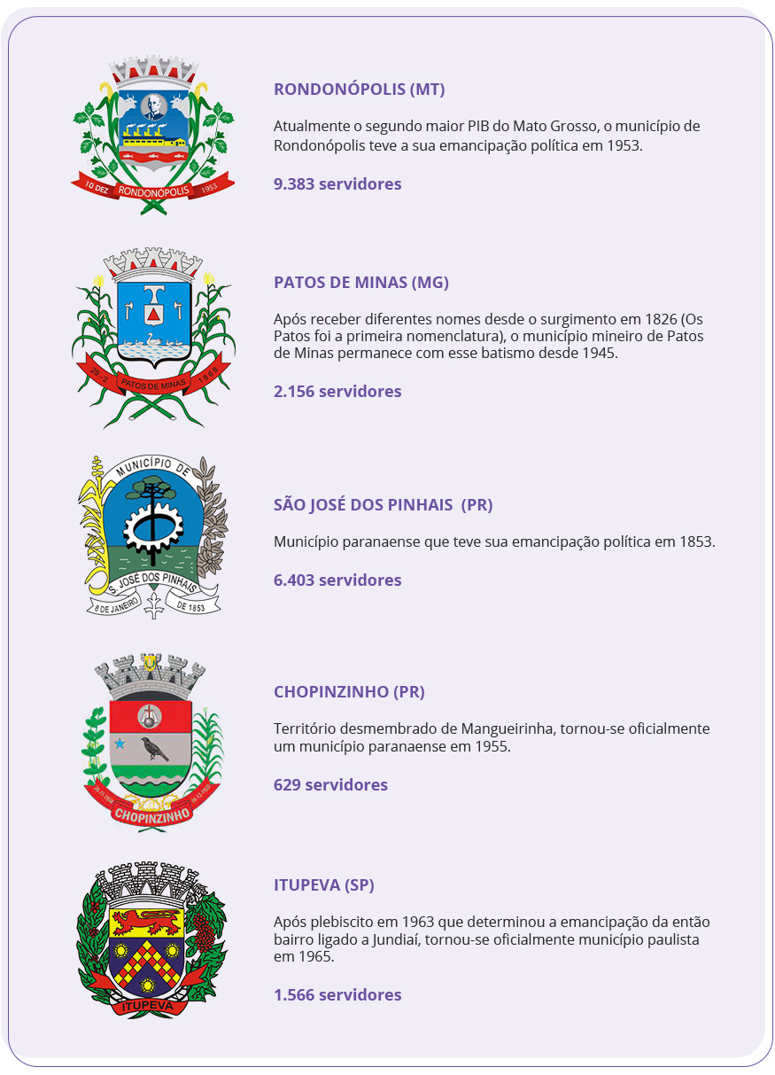 CAPESESP VENCE CINCO PROCESSOS SELETIVOS E CONQUISTA NOVOS PATROCINADORES