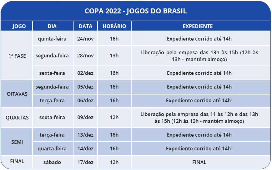 Jogos do Brasil na copa do mundo impactam a escala de trabalho