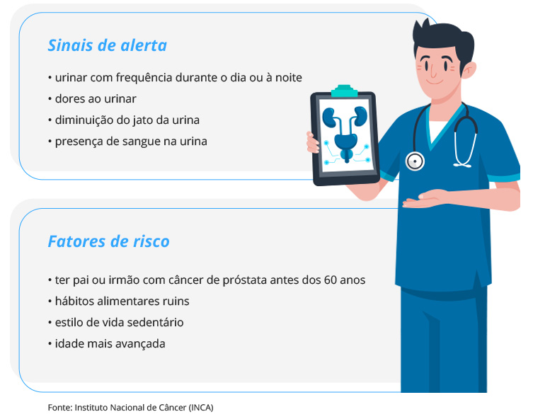 Sinais de alerta e Fatores de risco