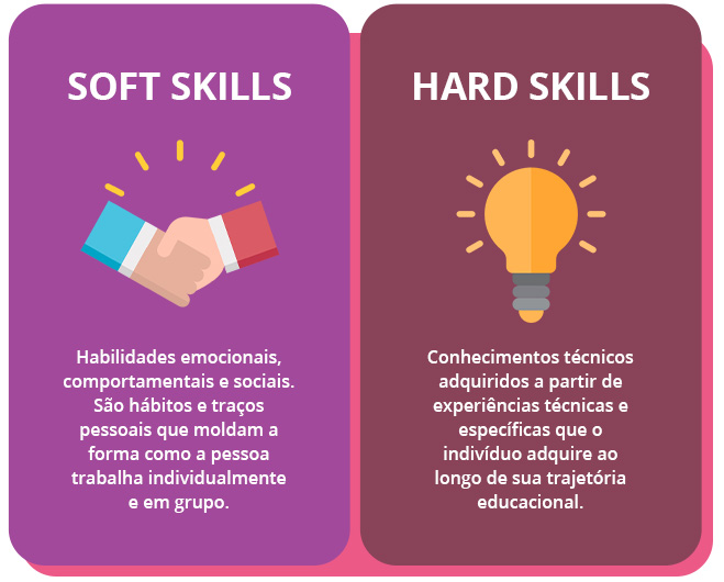 A importância do desenvolvimento de hard e soft skills